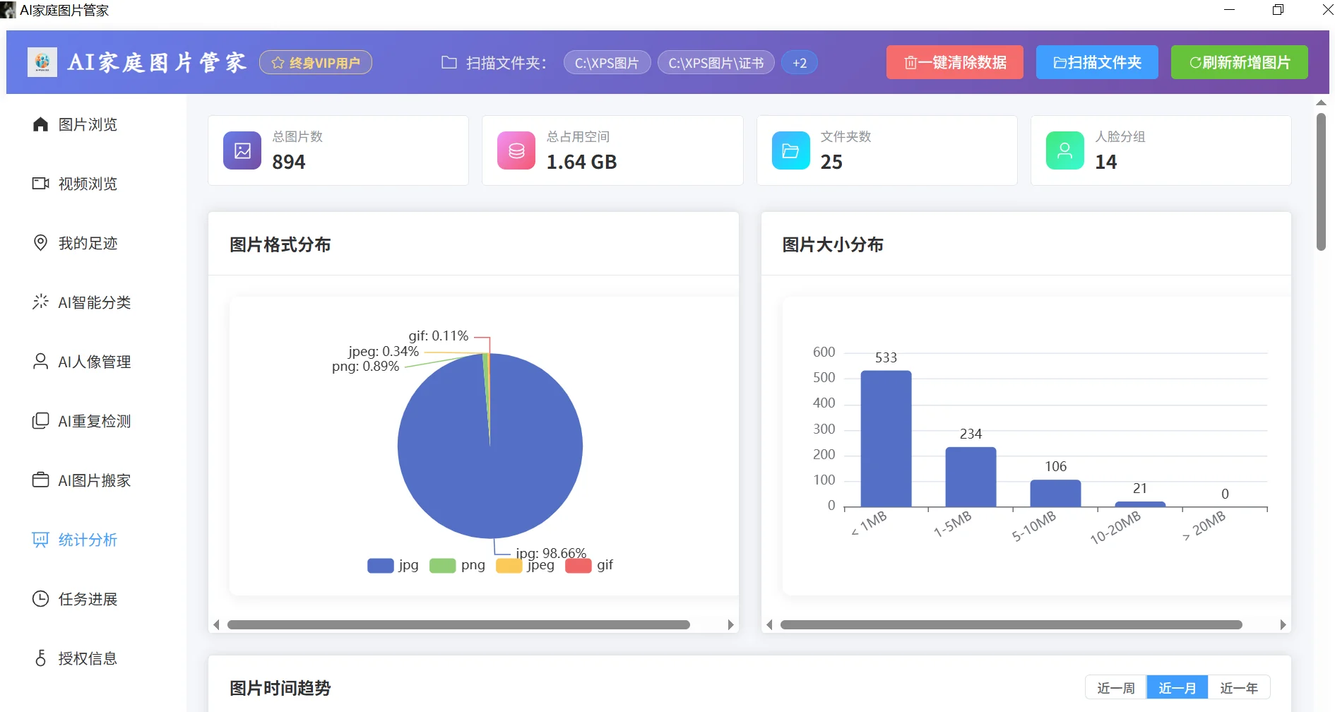 图片库统计分析截图：拍照趋势与时间分布可视化图表